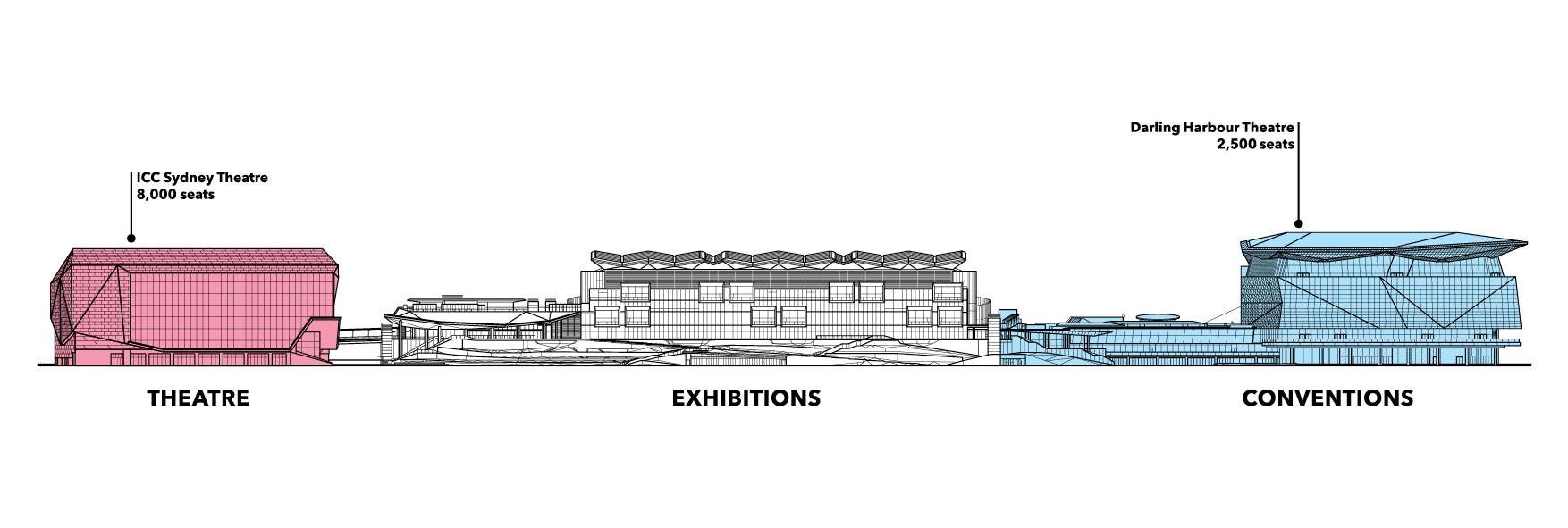 250707-ICCSydney-Illustration-Convention-Theatre ICC Sydney Illustration Convention and Theatre for Concerts and Entertainment.