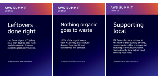 Case Study Images (1) AWS Summit's visual stories at ICC Sydney Exhibition Cetnre displaying where areas are located within the venue.