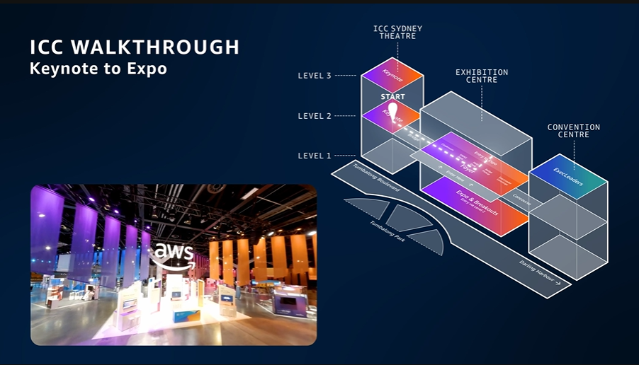 Screenshot 2025-09-18 150440 AWS Summit's visual stories at ICC Sydney Exhibition Cetnre displaying where areas are located within the venue.