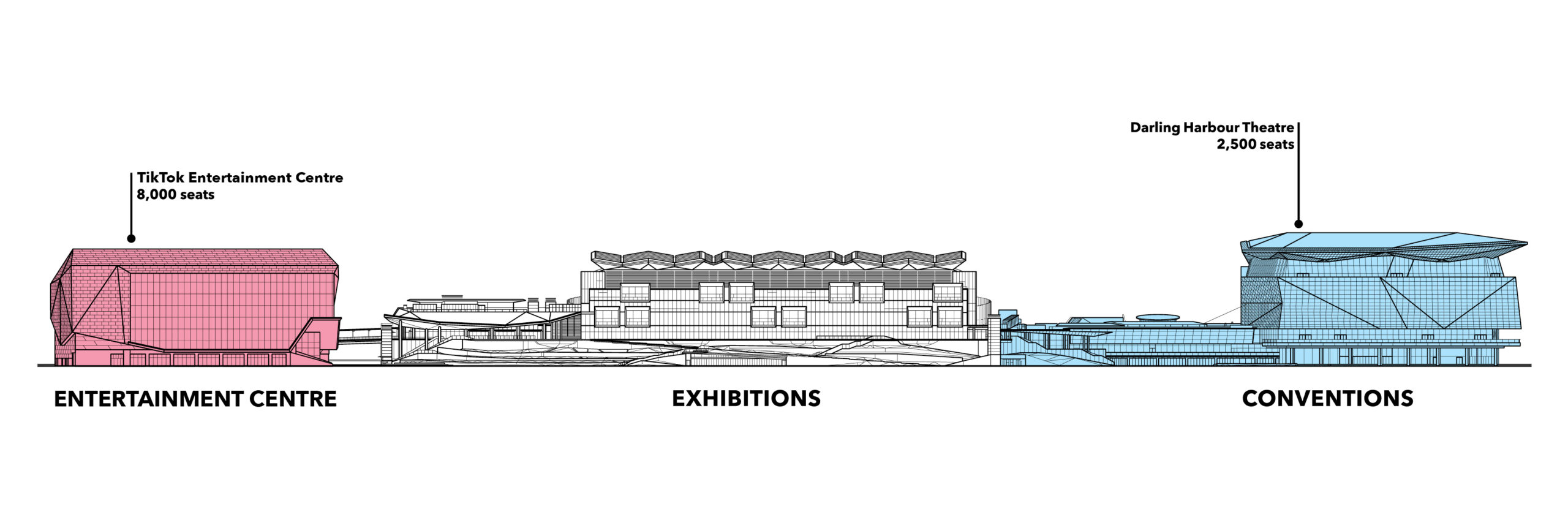 ICC Sydney Illustration Convention and Theatre for Concerts and Entertainment.
